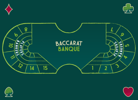 Banque baccarat